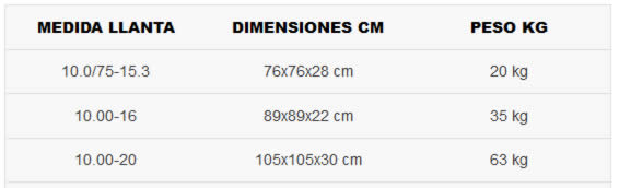 Guía de Estimación de Dimensiones y Peso de Llantas